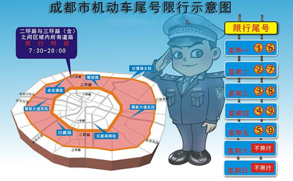 成都限号区域具体区域和时间