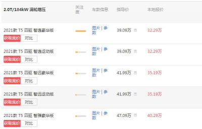 沃尔沃xc60价格多少钱T5 起售价仅需32.29万
