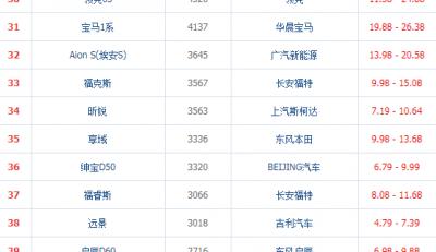 千万别买福睿斯,后悔了，为什么福睿斯那么便宜